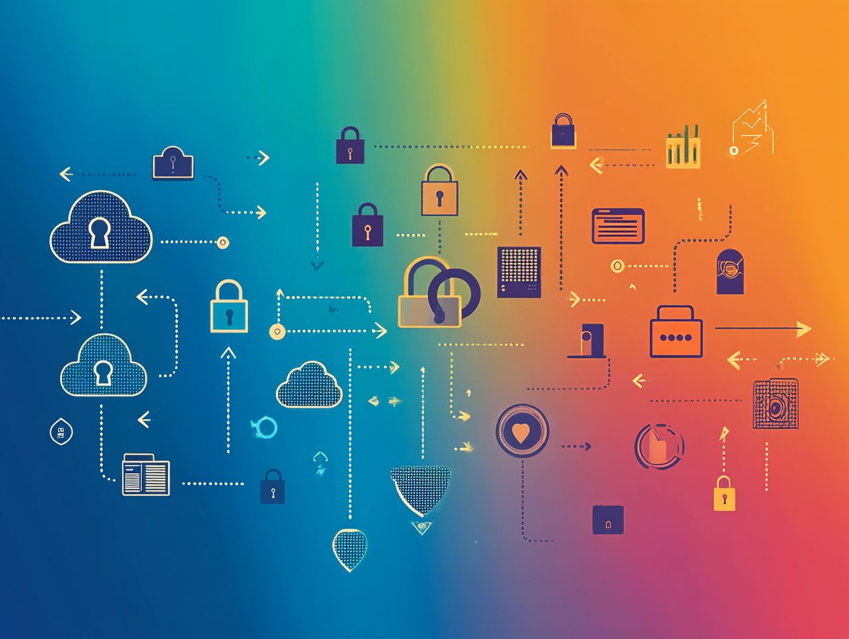 The Impact of Cloud Security on Businesses